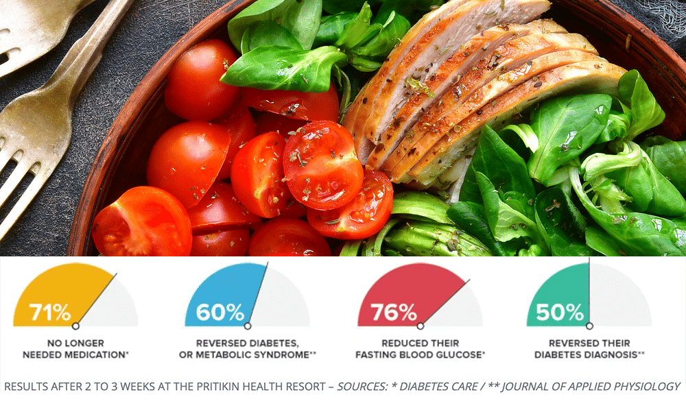 does-pritikin-work-science-based-results-and-diet-criticism