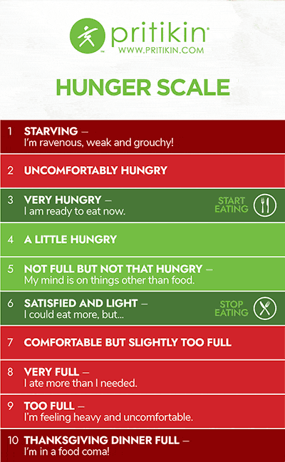 How To Control Hunger For Weight Loss: Strategies & Tips